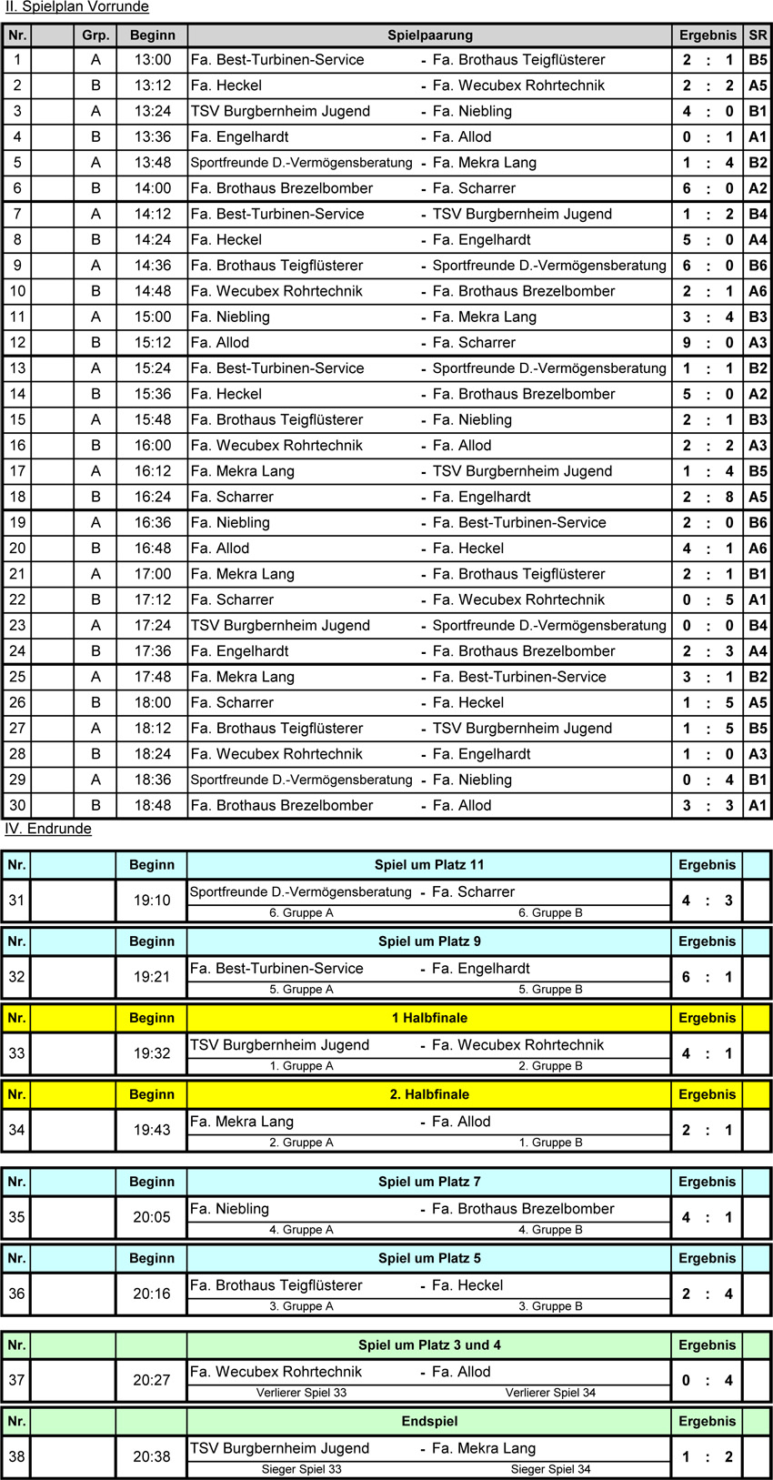 Spielplan 2019