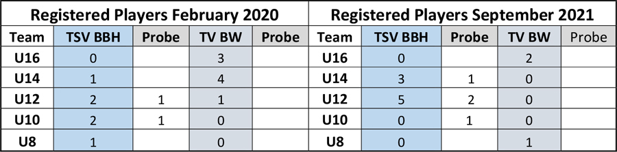 spielertabelle 2021 eng